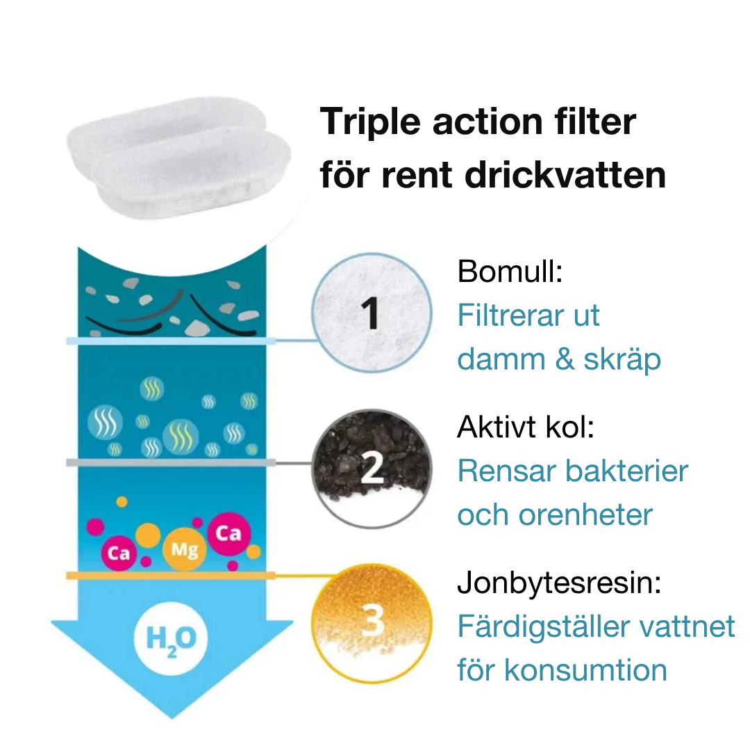 Purrify PRO Stainless Steel Water Purifier